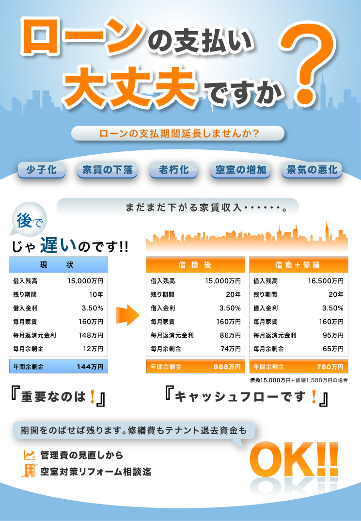 リフォームローンのご案内